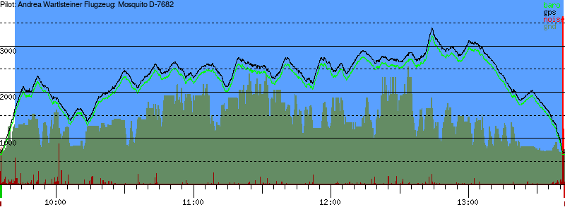 Barometer